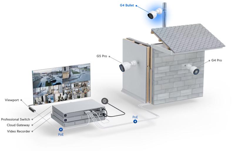 Ubiquiti UniFi Protect G4 Bullet Camera - Afbeelding 2